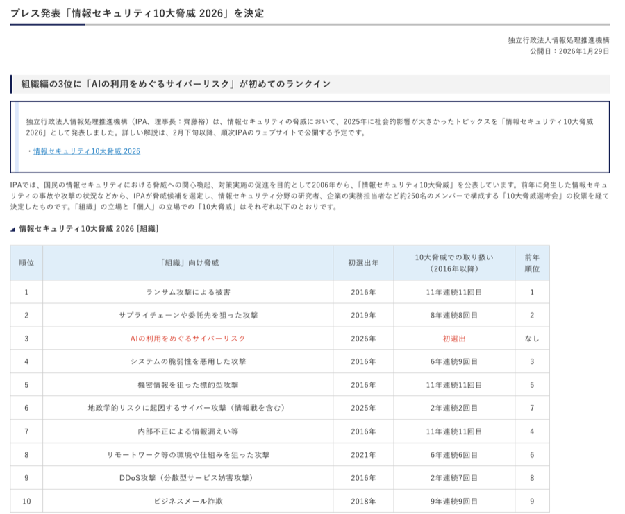 IPA「情報セキュリティ10大脅威 2026」のプレスリリース。組織編3位に「AIの利用をめぐるサイバーリスク」が入っている