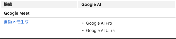 Gemini の機能とプランの詳細のうち、Google AIプランの表でGoogle Meet「自動メモ生成」の行を抜粋。Google AI ProとGoogle AI Ultraが対象